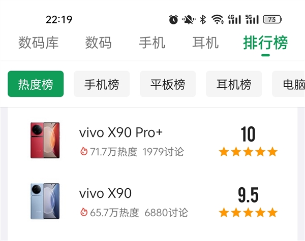 酷安关注度第一和第二高的量产机公布:vivo X90 Pro+和X90 - v2ra小站