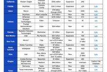 美国半导体强势回归：新建23个晶圆厂 增加2000亿美元投资 - v2ra小站