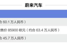 定价超出国内20万!中国电动车凭什么敢在欧洲卖那么贵? - v2ra小站