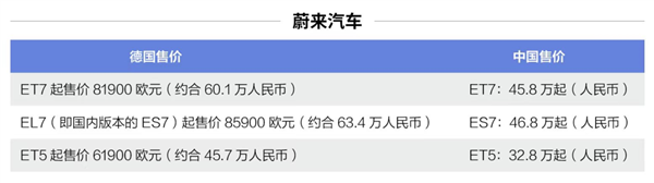 定价超出国内20万!中国电动车凭什么敢在欧洲卖那么贵? - v2ra小站