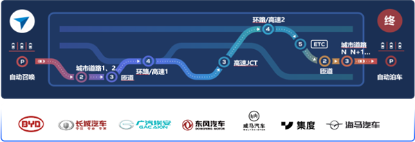 上海首张城市高级辅助驾驶地图许可来了 百度率先获批 - v2ra小站