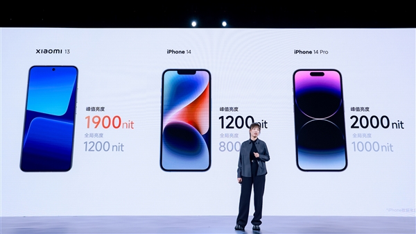 轻松超越iPhone 14！小米13屏幕峰值亮度飙到1900nit - v2ra小站