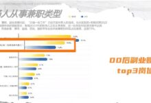 超50%的00后都在做副业赚钱 网友：我也想搞 - v2ra小站