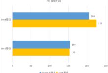 Intel A750显卡新驱动性能实测:《CS:GO》帧数飙升79% - v2ra小站