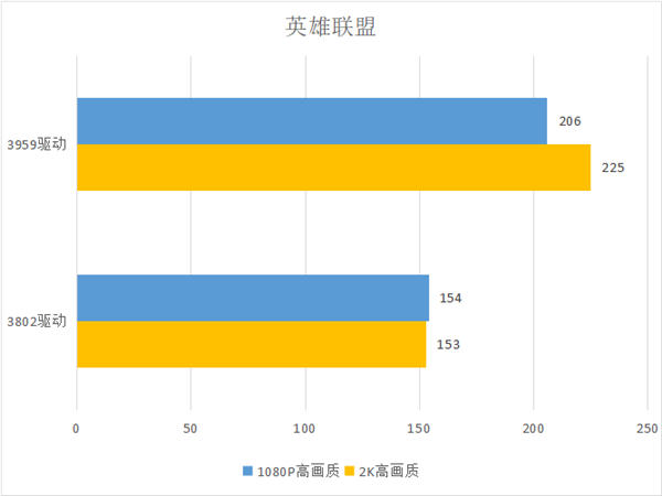 Intel A750显卡新驱动性能实测：《CS:GO》帧数飙升79% - v2ra小站