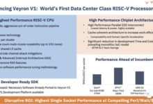 5nm工艺、192核心!RISC-V要抢走AMD、Intel的饭碗 - v2ra小站