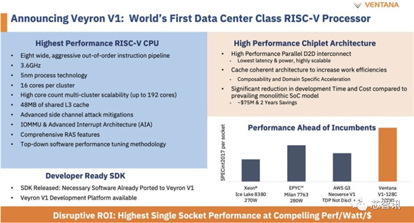 5nm工艺、192核心!RISC-V要抢走AMD、Intel的饭碗 - v2ra小站