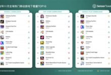 经典跑酷手游《地铁跑酷》宝刀未老：11月重回全球下载榜首 - v2ra小站