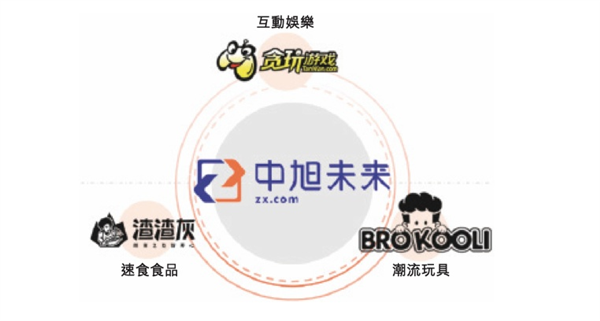 渣渣辉的贪玩蓝月要上市 腾讯都服气！但欠着4000万社保年 - v2ra小站