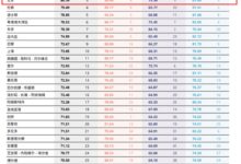 国际科技创新中心排名出炉：北京跻身前三 首次超越伦敦 - v2ra小站