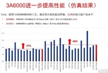 单核追上11代酷睿、Zen3！国产CPU龙芯新一代3A6000完成流片 为销售准备 - v2ra小站