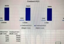6GHz就这?!Intel i9-13900KS跑分勉强提升5% - v2ra小站