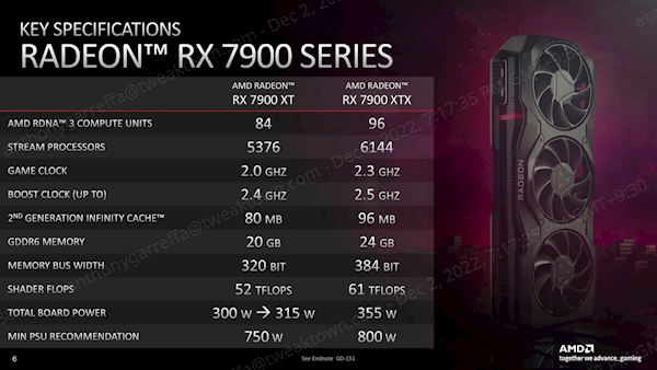 AMD悄悄把RX 7900 XT的功耗提高了：游戏性能实测公布 - v2ra小站
