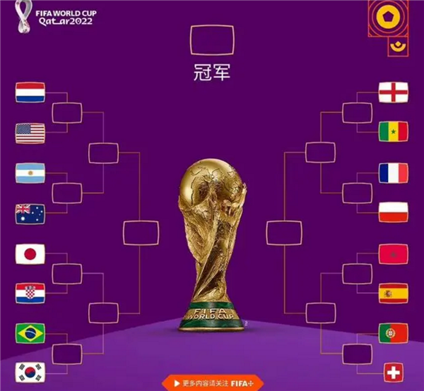 世界杯16强对阵韩国挺进 葡萄牙主帅称韩球员侮辱了C罗:韩网友发帖还击 - v2ra小站