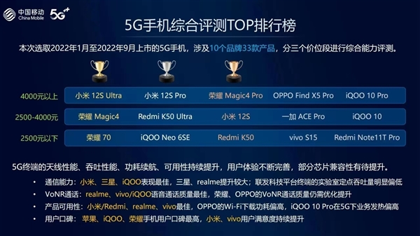中国移动评出最好的5G手机全是国产 苹果iPhone“差”得只剩口碑 - v2ra小站
