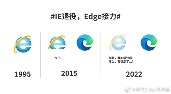 微软将于2023年2月14日永久禁用IE:用Edge补丁封死 - v2ra小站
