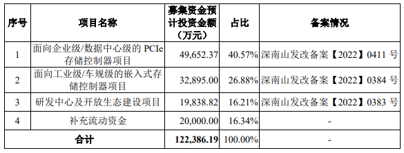 国产存储厂商的进阶之路 - v2ra小站