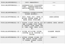 网络售药被限 上亿元的饭碗砸了 - v2ra小站