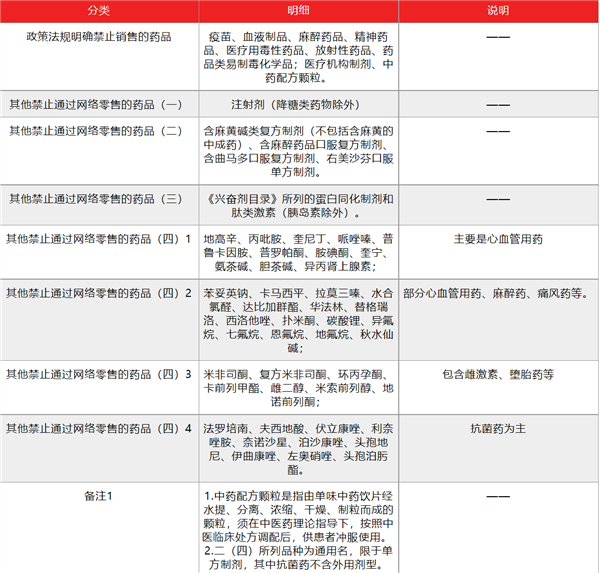 网络售药被限 上亿元的饭碗砸了 - v2ra小站