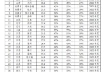 工信部:全国110个城市达到千兆城市建设标准 你用上了吗? - v2ra小站