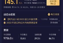 《阿凡达：水之道》上映票房秒破亿！影院称这是一部“救命片” - v2ra小站