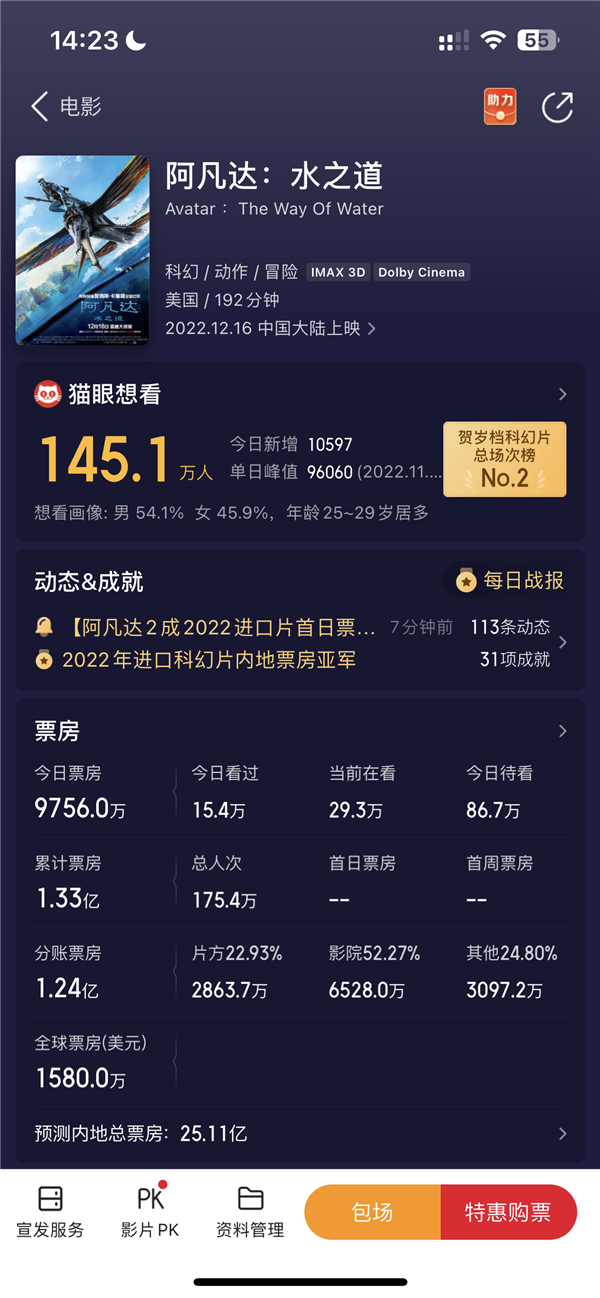 《阿凡达:水之道》上映票房秒破亿!影院称这是一部“救命片” - v2ra小站