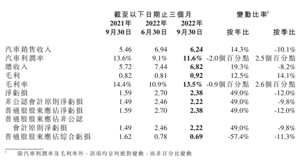 号称接棒保时捷 何小鹏:有信心G9销量成30万以上纯电SUV前三 - v2ra小站