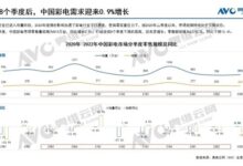 彩电市场“寒冬”已至:持续萎靡不振 - v2ra小站