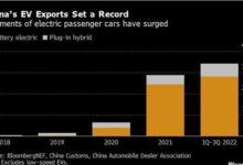 中国电动汽车出口量猛增：电池便宜得发指 欧美没辙 - v2ra小站
