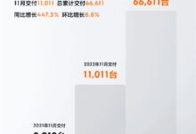 平均车价33.5万超宝马3系!极氪11月销量破1.1万辆 翻4倍 - v2ra小站