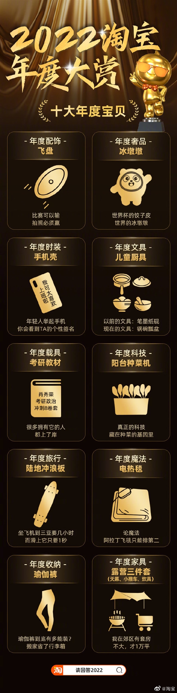 淘宝2022年度十大宝贝出炉：飞盘、冰墩墩入选 你买过哪几个 - v2ra小站
