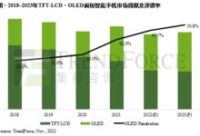 永不为奴 LCD屏手机不死!OLED屏普及率不到50% - v2ra小站