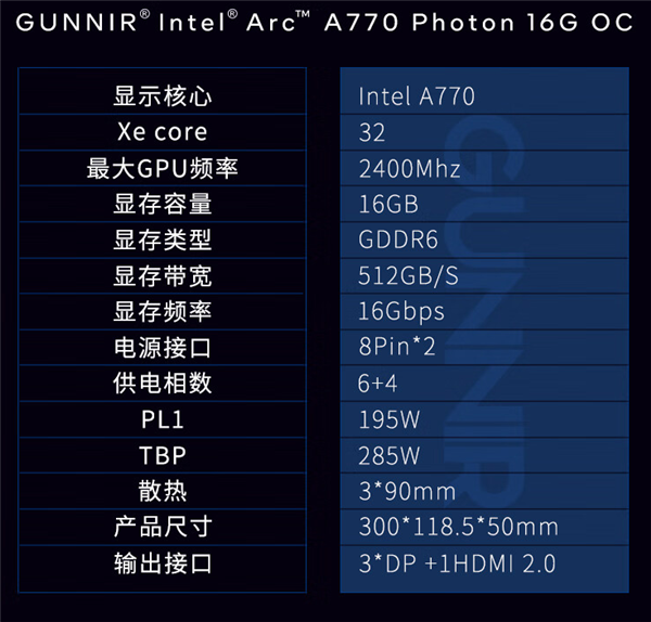Intel Arc显卡第一次有了16GB显存！比8GB贵足足600元 - v2ra小站