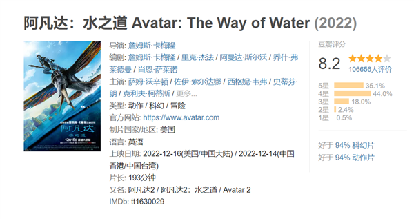 《阿凡达2：水之道》国内票房破4亿！口碑已下滑 20亿美元才能回本 - v2ra小站