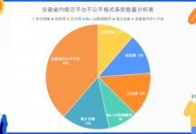 15家婚恋平台霸王条款!世纪佳缘、百合网、珍爱网等被点名 - v2ra小站