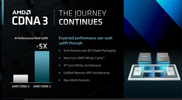 AMD超级APU已经搞定!Zen4 CPU搭档CDNA3 GPU - v2ra小站