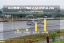 百万丰田大面包 三排乘员一起刀 - v2ra小站