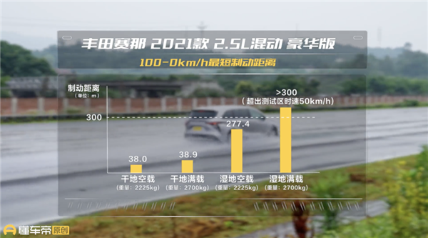百万丰田大面包 三排乘员一起刀 - v2ra小站