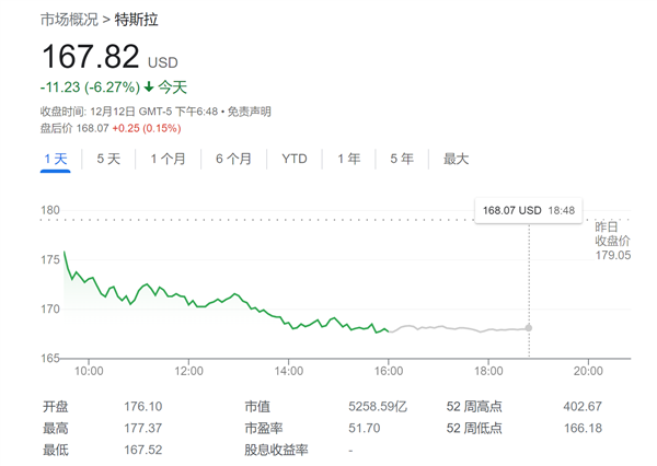 特斯拉一夜惊魂跌超6% 马斯克痛失全球首富：LV老板成功上位 - v2ra小站