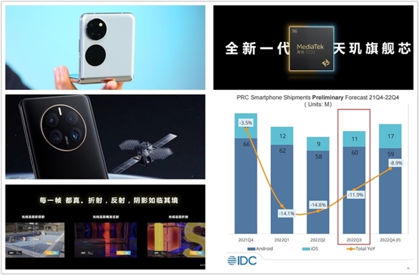 2022年国内手机市场回顾:寒气传递到每个厂商 华为捅破天 - v2ra小站