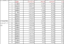 2023春节档平均电影票价最高城市出炉：北京第一 83.4元 - v2ra小站