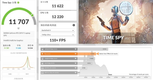 4K分辨率能否吼得住 RTX 3070Ti版戴尔游匣G16游戏挑战 - v2ra小站