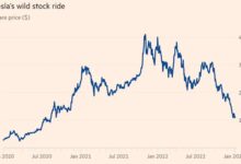 特斯拉的好日子 到头了 - v2ra小站