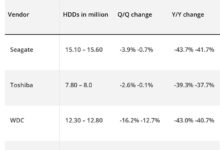 机械硬盘大溃败：去年出货量近乎腰斩 - v2ra小站