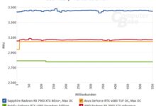 质量堪忧 退换货激增!AMD旗舰显卡RX7900 XTX游戏实测近3.5GHz 你买吗? - v2ra小站