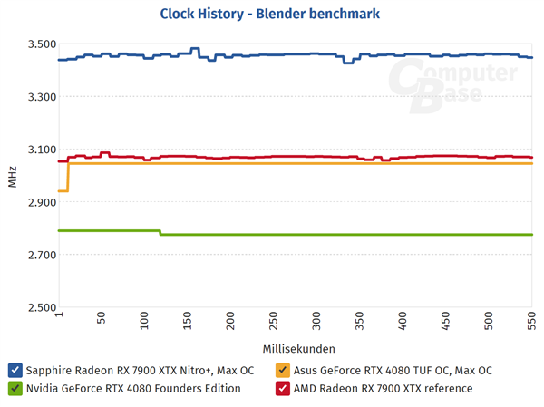 质量堪忧 退换货激增！AMD旗舰显卡RX7900 XTX游戏实测近3.5GHz 你买吗？ - v2ra小站