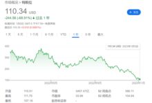 特斯拉一年大跌70% 知名金融机构:现在是时候买入了! - v2ra小站