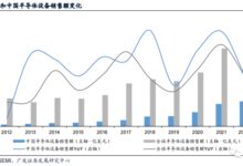 2022年国内晶圆生产线招标:国产设备已达30% 前景广阔 - v2ra小站