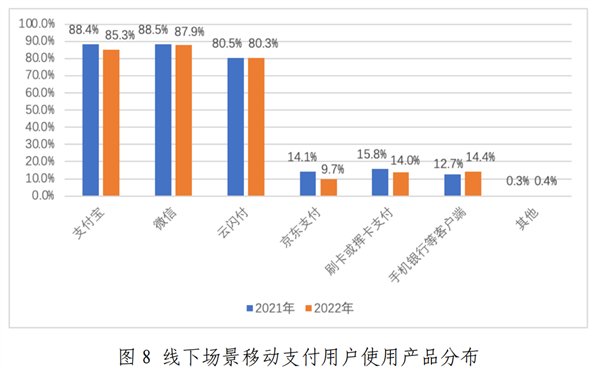 微信支付比支付宝更受欢迎 8成移动支付用户月入1万以下 - v2ra小站