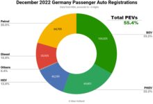 连德国人都想通了!BBA等燃油车已彻底失宠:特斯拉卖成年度销冠 - v2ra小站